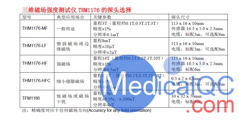 Metrolab THM1176高斯計(jì)，THM1176高斯計(jì)