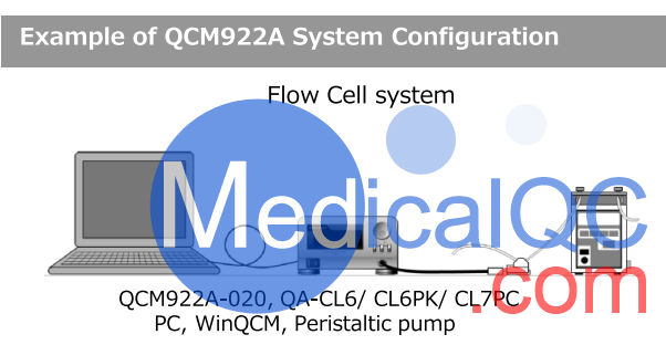 QCM922A石英晶體微天平，QCM922A石英晶體分析儀