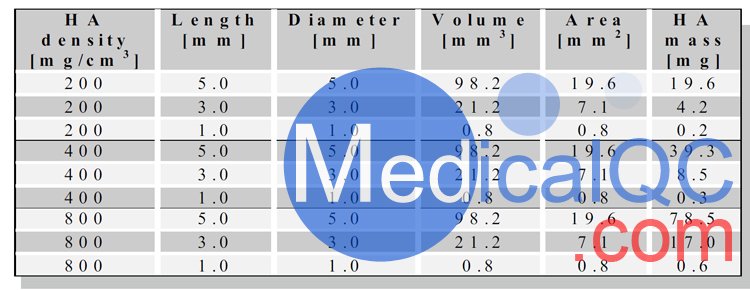 QRM-CCI心臟鈣化模型，QRM-Cardio-Phantom心臟CT模體